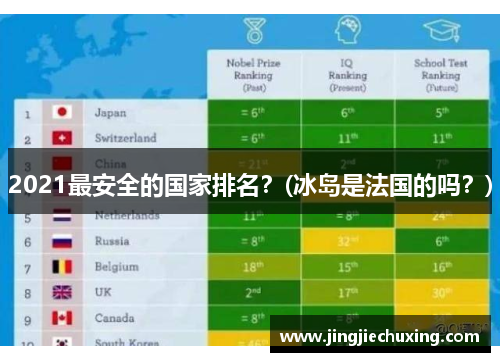 2021最安全的国家排名？(冰岛是法国的吗？)